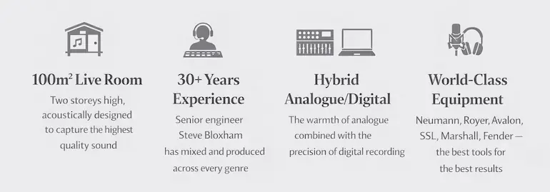 Credentials for 60 Roads Studios - experience, large space, world class equipment